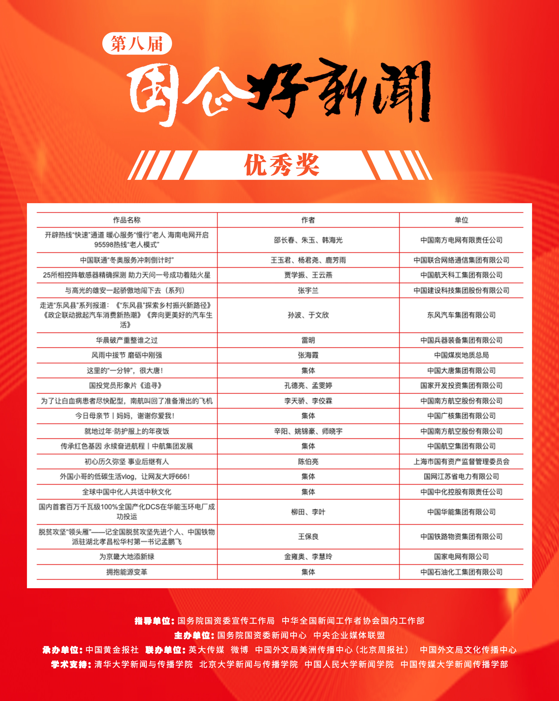 郝鵬、國資、央企、國資委、書記、主任、國企、企業(yè)改革